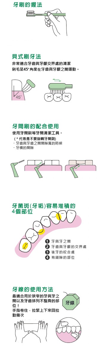 正确的刷牙方法,你刷对了吗